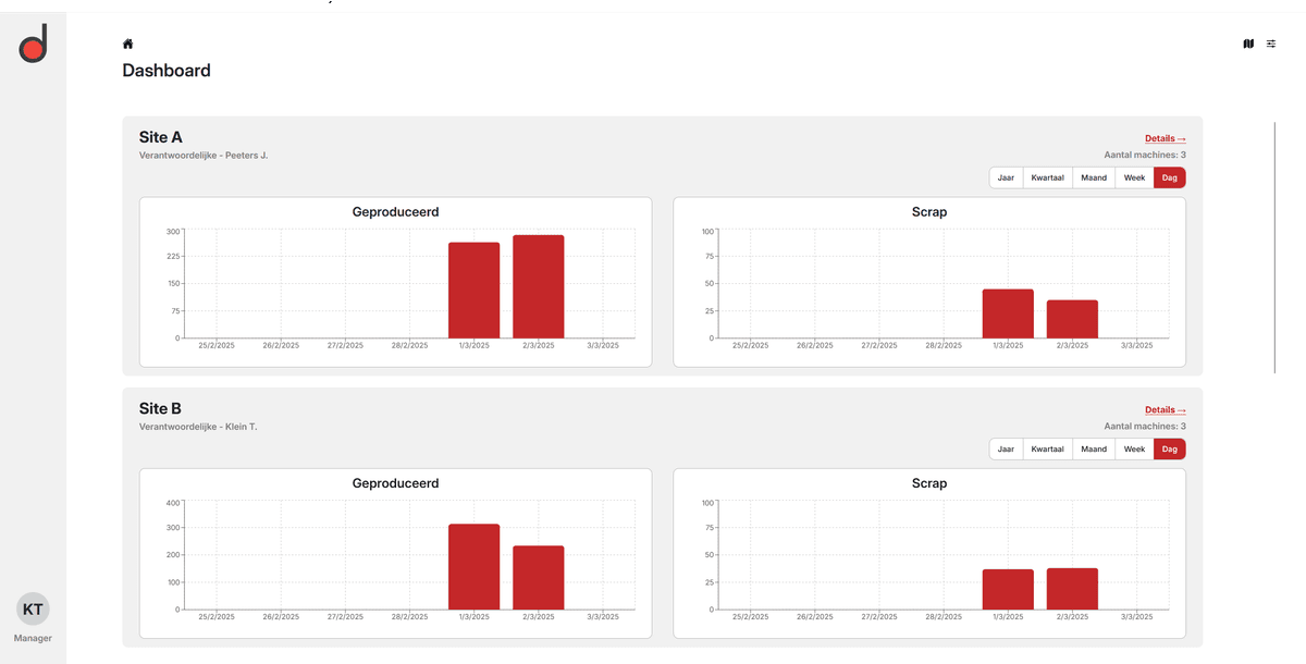 Delaware Dashboard